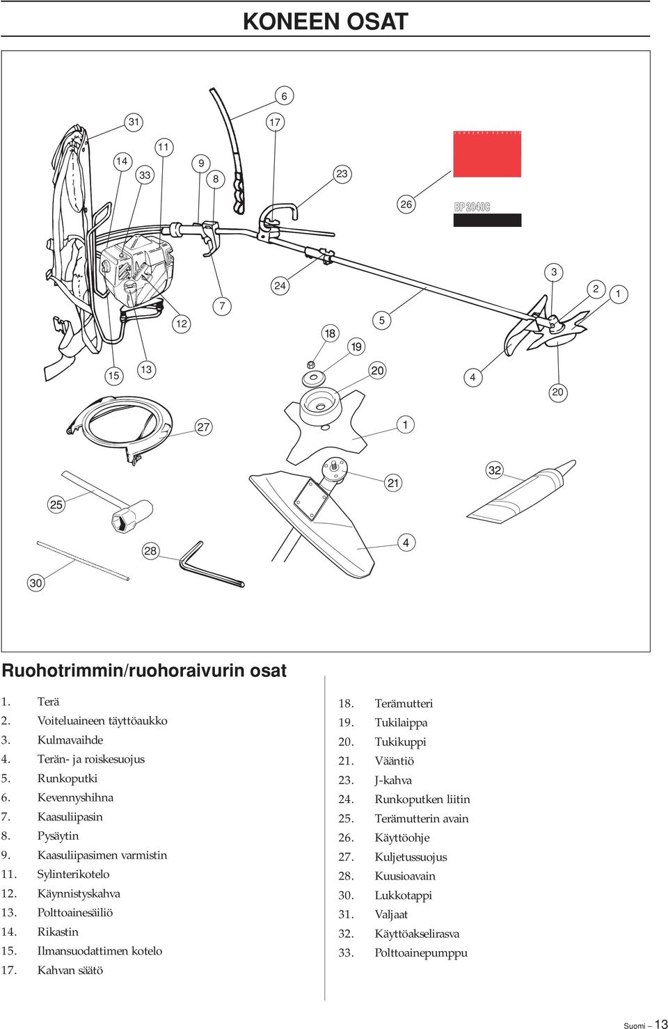 Sylinterikotelo 12. Käynnistyskahva 13. Polttoainesäiliö 14. Rikastin 15. Ilmansuodattimen kotelo 17. Kahvan säätö 18. Terämutteri 19. Tukilaippa 20. Tukikuppi 21.