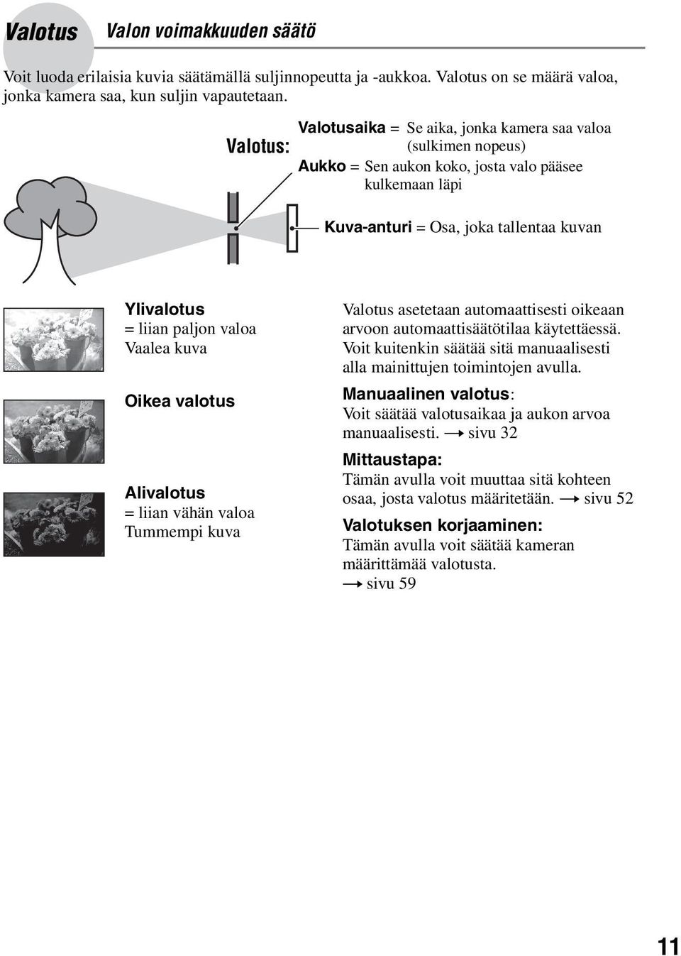 valoa Vaalea kuva Oikea valotus Alivalotus = liian vähän valoa Tummempi kuva Valotus asetetaan automaattisesti oikeaan arvoon automaattisäätötilaa käytettäessä.