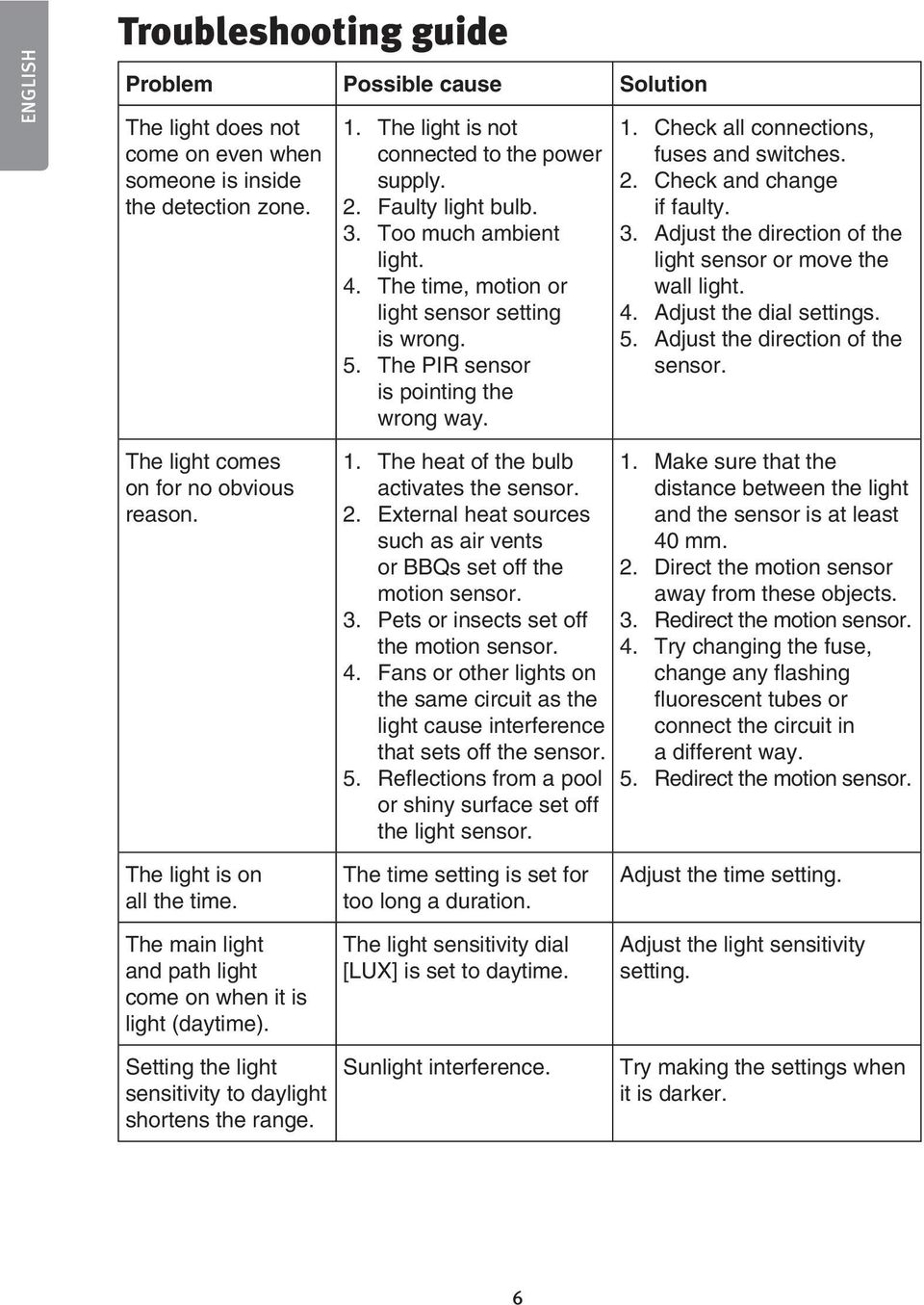 Check and change if faulty. 3. Adjust the direction of the light sensor or move the wall light. 4. Adjust the dial settings. 5. Adjust the direction of the sensor.