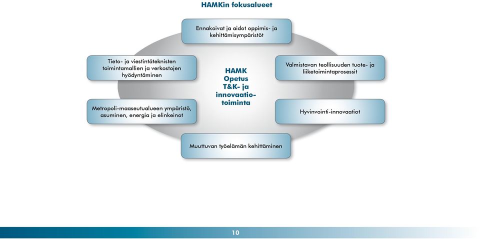 ympäristö, asuminen, energia ja elinkeinot HAMK Opetus T&K- ja innovaatiotoiminta