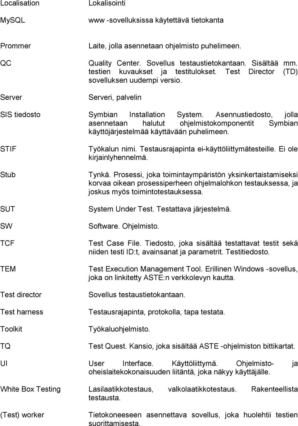 Asennustiedosto, jolla asennetaan halutut ohjelmistokomponentit Symbian käyttöjärjestelmää käyttävään puhelimeen. STIF Stub SUT SW TCF TEM Test director Test harness Toolkit TQ Työkalun nimi.