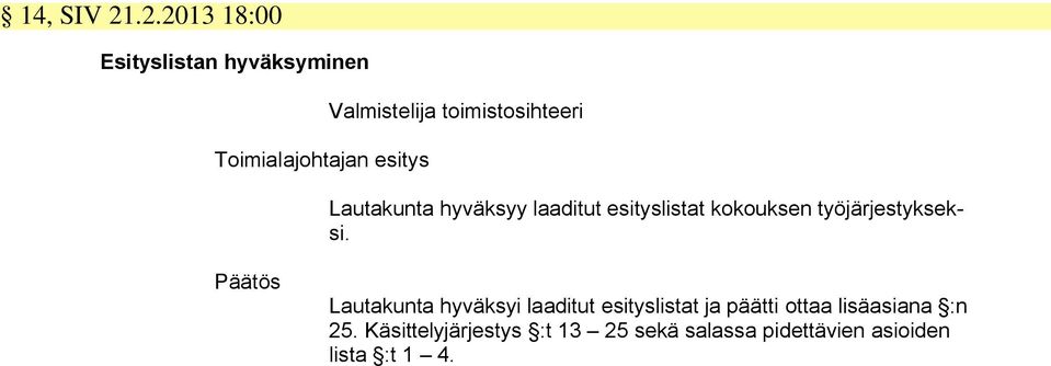 Lautakunta hyväksyy laaditut esityslistat kokouksen työjärjestykseksi.