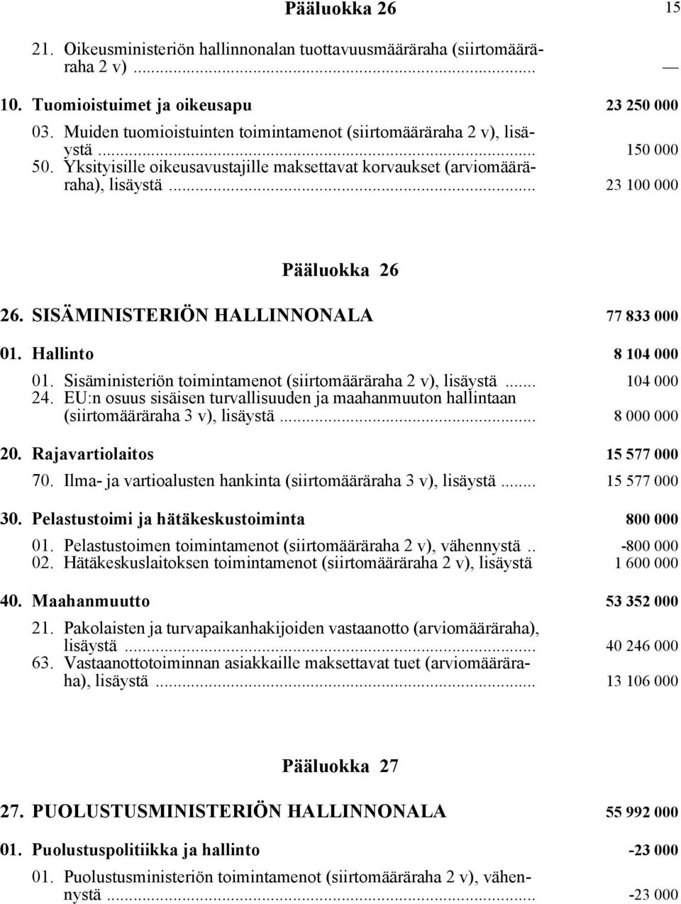 SISÄMINISTERIÖN HALLINNONALA 77 833 000 01. Hallinto 8 104 000 01. Sisäministeriön toimintamenot (siirtomääräraha 2 v), lisäystä... 104 000 24.