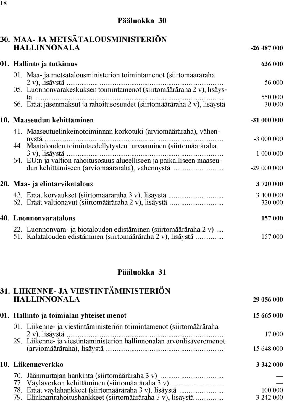 Maaseudun kehittäminen -31 000 000 41. Maaseutuelinkeinotoiminnan korkotuki (arviomääräraha), vähennystä... -3 000 000 44. Maatalouden toimintaedellytysten turvaaminen (siirtomääräraha 3 v), lisäystä.