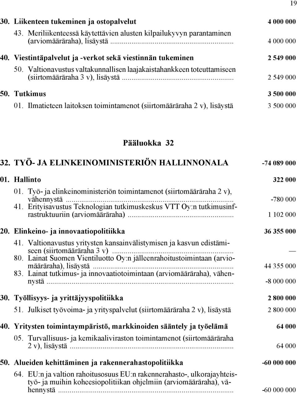 Ilmatieteen laitoksen toimintamenot (siirtomääräraha 2 v), lisäystä 3 500 000 19 Pääluokka 32 32. TYÖ- JA ELINKEINOMINISTERIÖN HALLINNONALA -74 089 000 01. Hallinto 322 000 01.