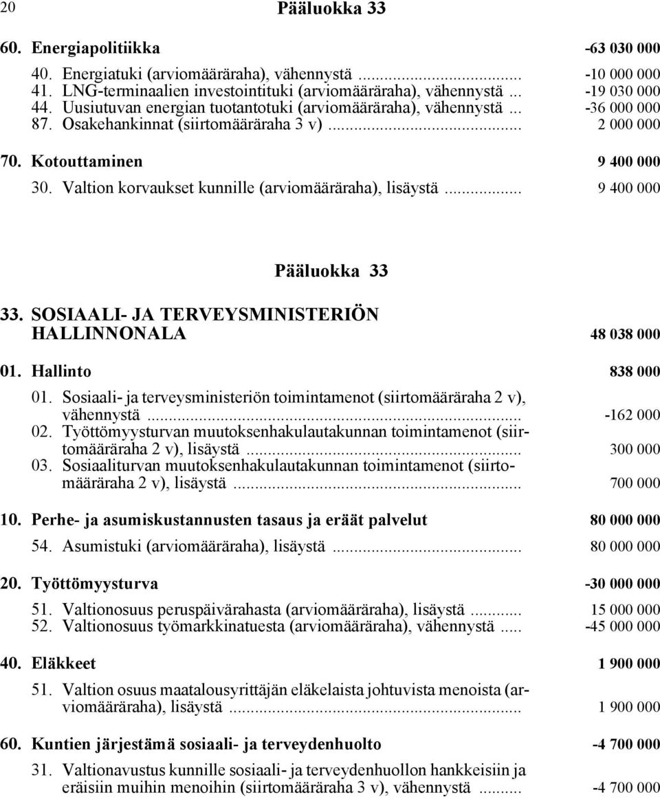 Valtion korvaukset kunnille (arviomääräraha), lisäystä... 9 400 000 Pääluokka 33 33. SOSIAALI- JA TERVEYSMINISTERIÖN HALLINNONALA 48 038 000 01. Hallinto 838 000 01.