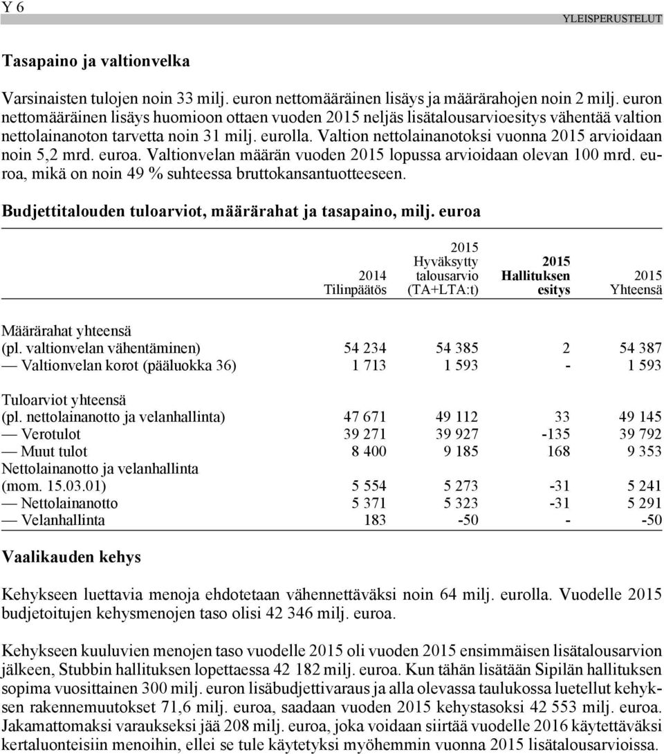 Valtion nettolainanotoksi vuonna 2015 arvioidaan noin 5,2 mrd. euroa. Valtionvelan määrän vuoden 2015 lopussa arvioidaan olevan 100 mrd. euroa, mikä on noin 49 % suhteessa bruttokansantuotteeseen.