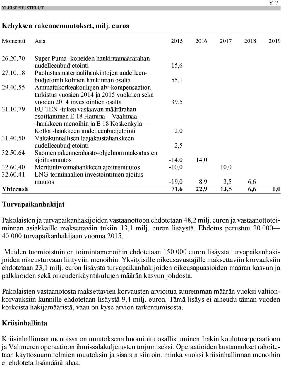 55 Ammattikorkeakoulujen alv-kompensaation tarkistus vuosien 2014 ja 2015 vuokrien sekä vuoden 2014 investointien osalta 39,5 31.10.