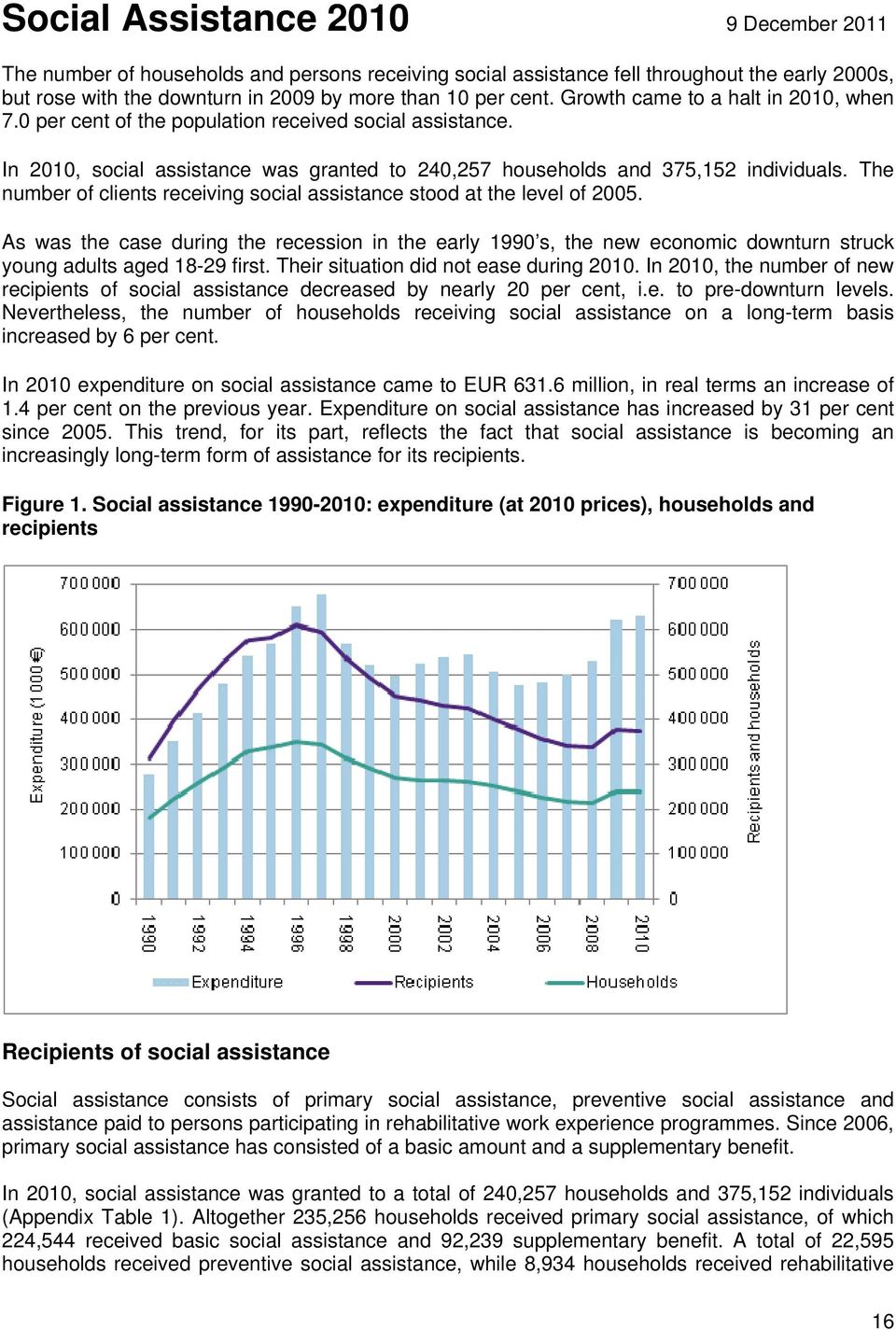 The number of clients receiving social assistance stood at the level of 2005. As was the case during the recession in the early 1990 s, the new economic downturn struck young adults aged 18-29 first.