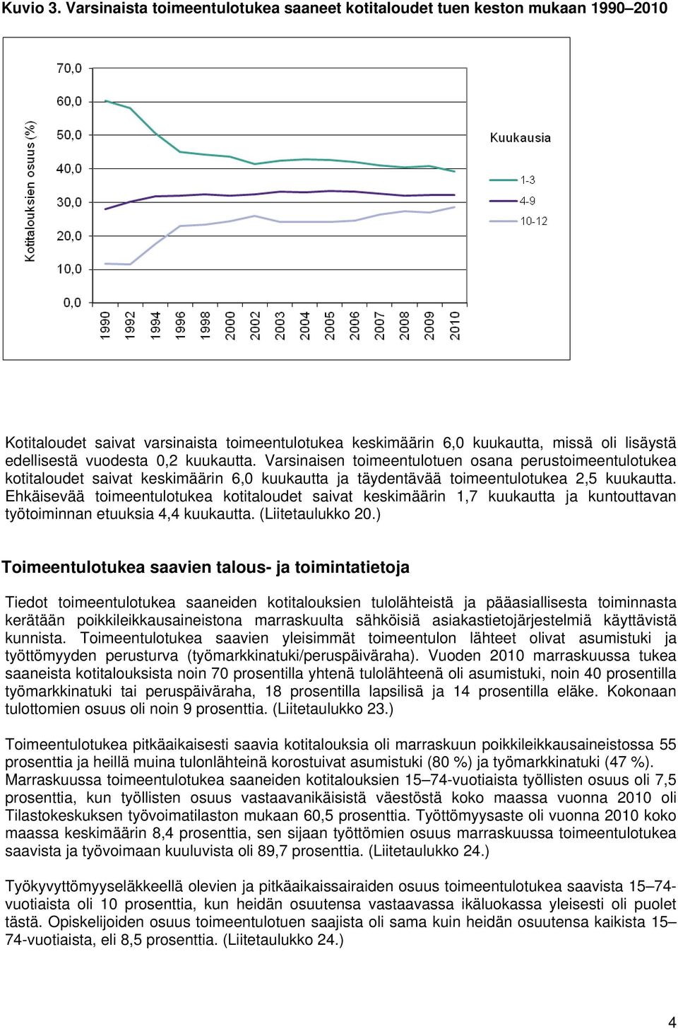 kuukautta. Varsinaisen toimeentulotuen osana perustoimeentulotukea kotitaloudet saivat keskimäärin 6,0 kuukautta ja täydentävää toimeentulotukea 2,5 kuukautta.