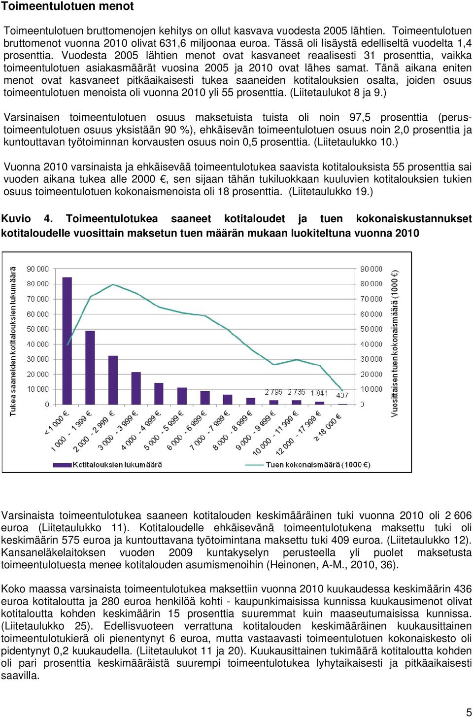 Vuodesta 2005 lähtien menot ovat kasvaneet reaalisesti 31 prosenttia, vaikka toimeentulotuen asiakasmäärät vuosina 2005 ja 2010 ovat lähes samat.