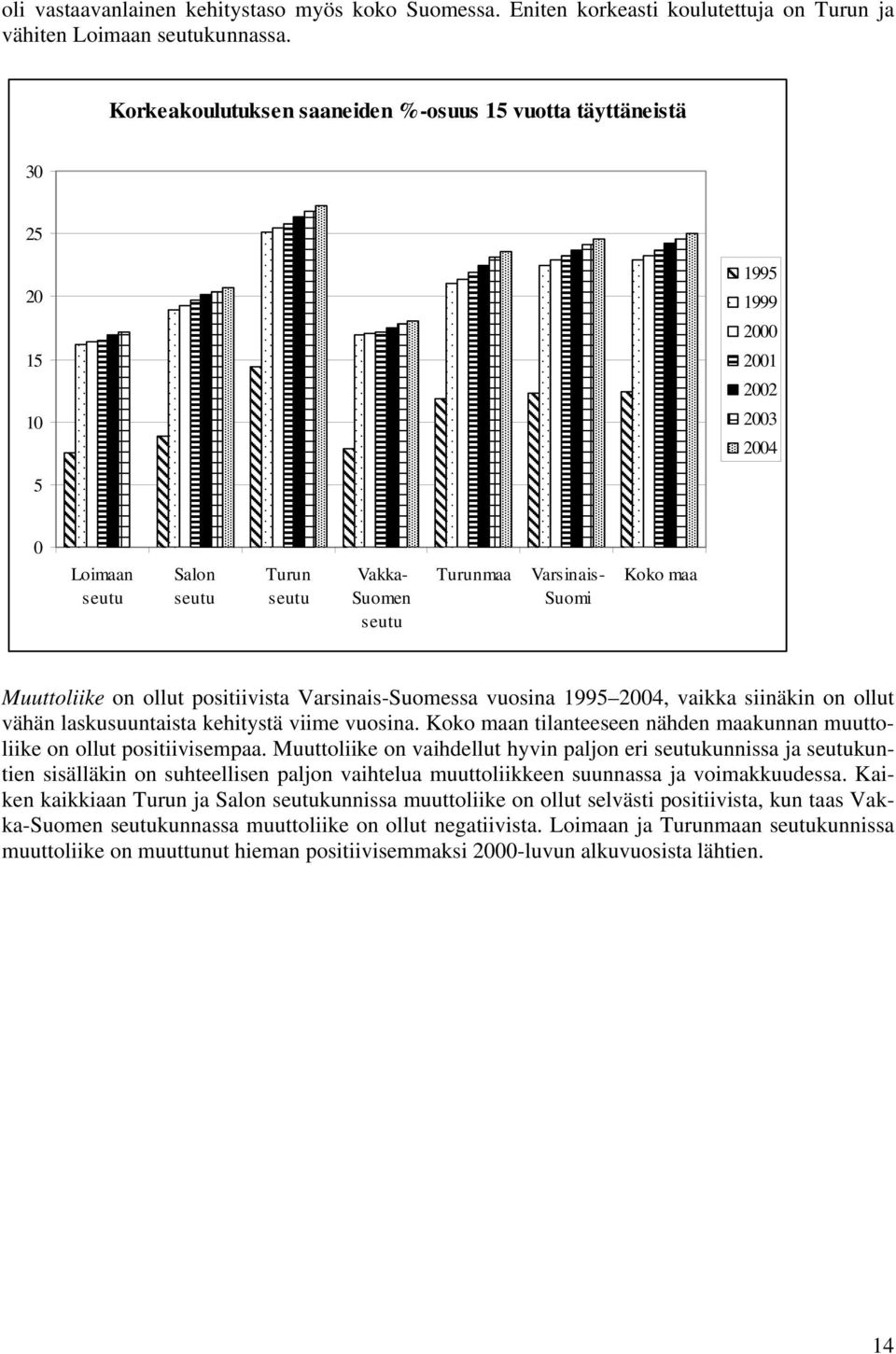 kehitystä viime vuosina. n tilanteeseen nähden maakunnan muuttoliike on ollut positiivisempaa.