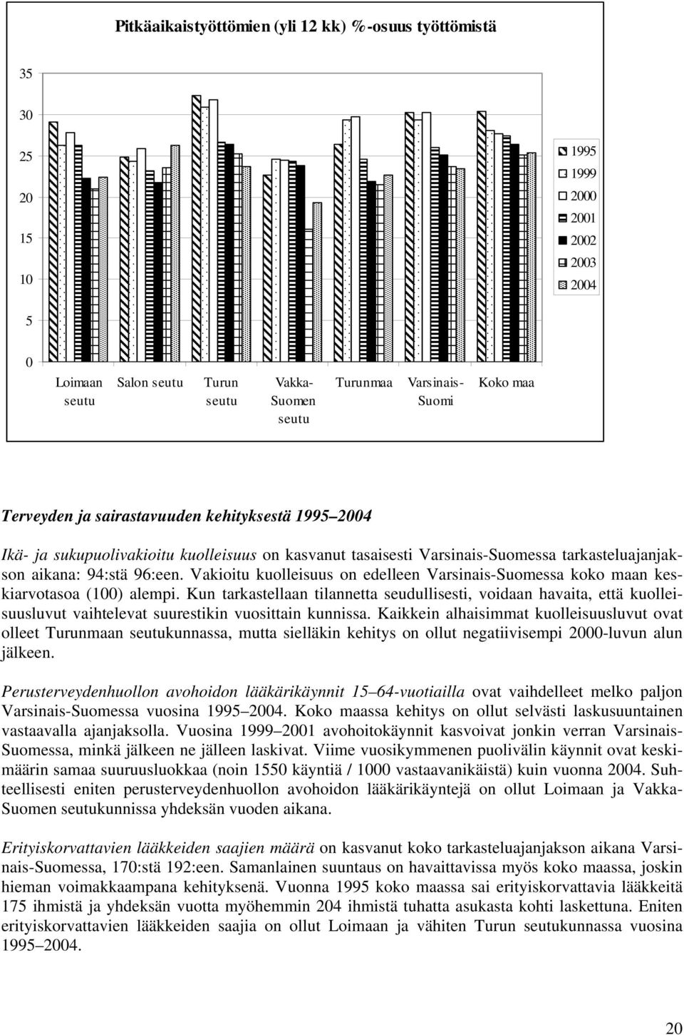 Kun tarkastellaan tilannetta seudullisesti, voidaan havaita, että kuolleisuusluvut vaihtelevat suurestikin vuosittain kunnissa.