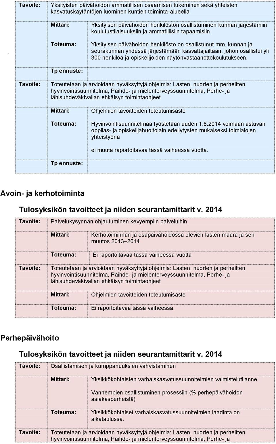 kunnan ja seurakunnan yhdessä järjestämään kasvattajailtaan, johon osallistui yli 300 henkilöä ja opiskelijoiden näytönvastaanottokoulutukseen.