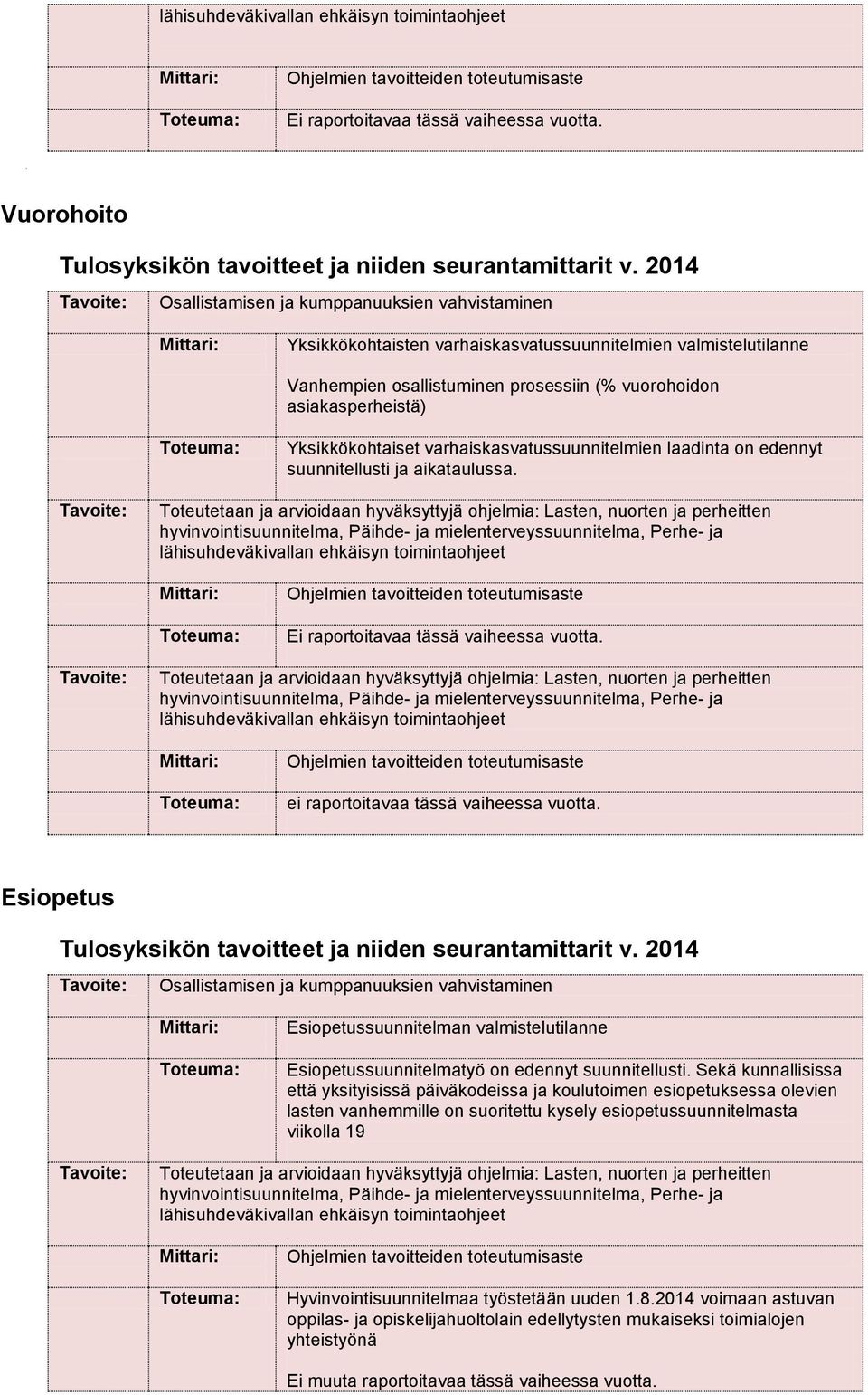 varhaiskasvatussuunnitelmien laadinta on edennyt suunnitellusti ja aikataulussa.