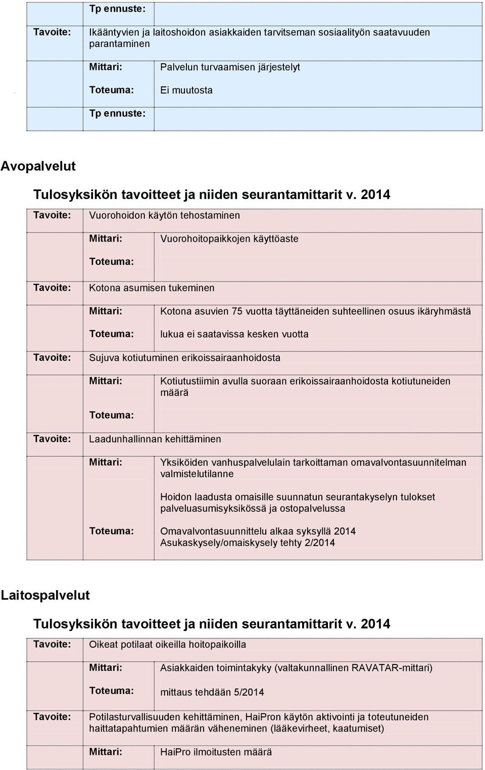 kotiutuminen erikoissairaanhoidosta Kotiutustiimin avulla suoraan erikoissairaanhoidosta kotiutuneiden määrä Laadunhallinnan kehittäminen Yksiköiden vanhuspalvelulain tarkoittaman