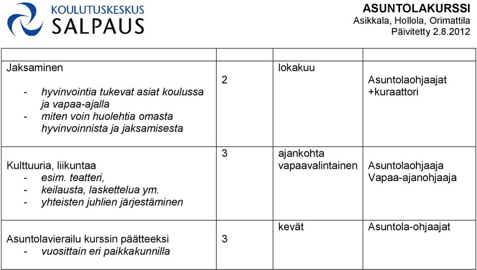 teatteri, - keilausta, laskettelua ym.