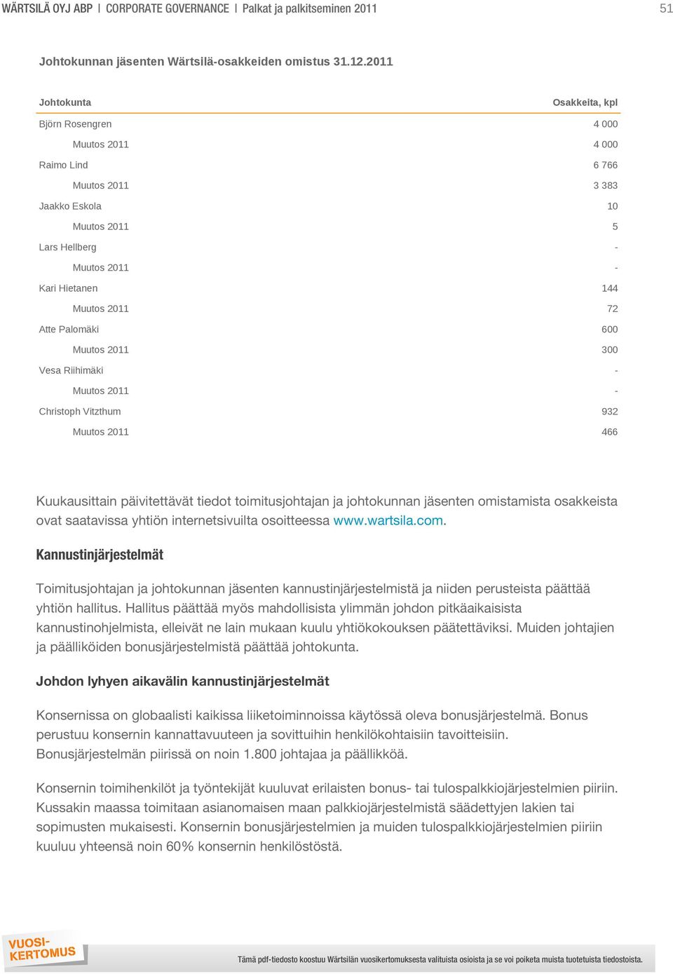 600 Muutos 2011 300 Vesa Riihimäki - Muutos 2011 - Christoph Vitzthum 932 Muutos 2011 466 Kuukausittain päivitettävät tiedot toimitusjohtajan ja johtokunnan jäsenten omistamista osakkeista ovat