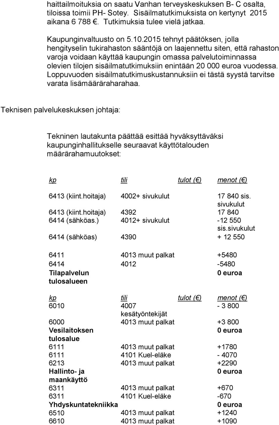 enintään 20 00 vuodessa. Loppuvuoden sisäilmatutkimuskustannuksiin ei tästä syystä tarvitse varata lisämääräraharahaa.