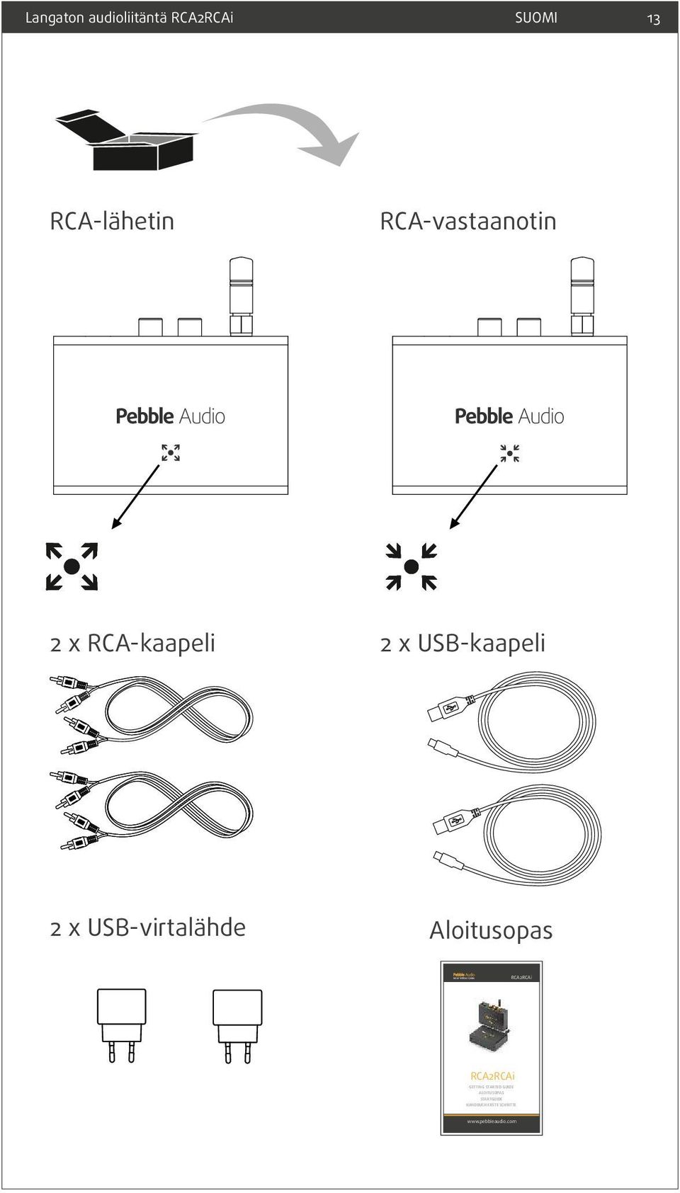 USB-virtalähde Aloitusopas RCA2RCAi RCA2RCAi GETTING