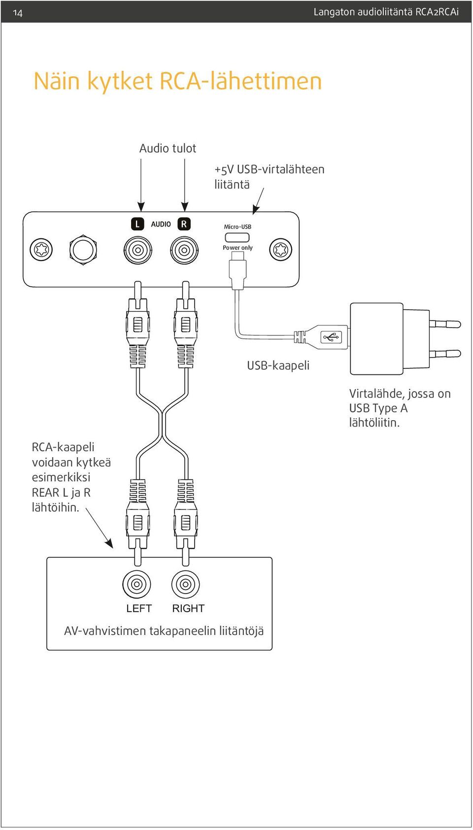 Virtalähde, jossa on USB Type A lähtöliitin.