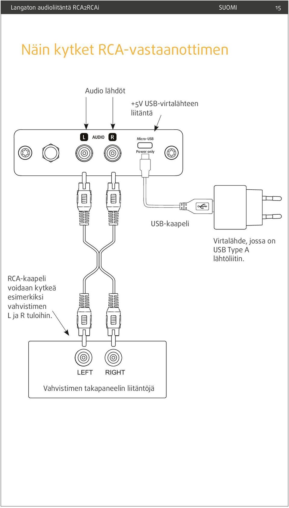 Virtalähde, jossa on USB Type A lähtöliitin.