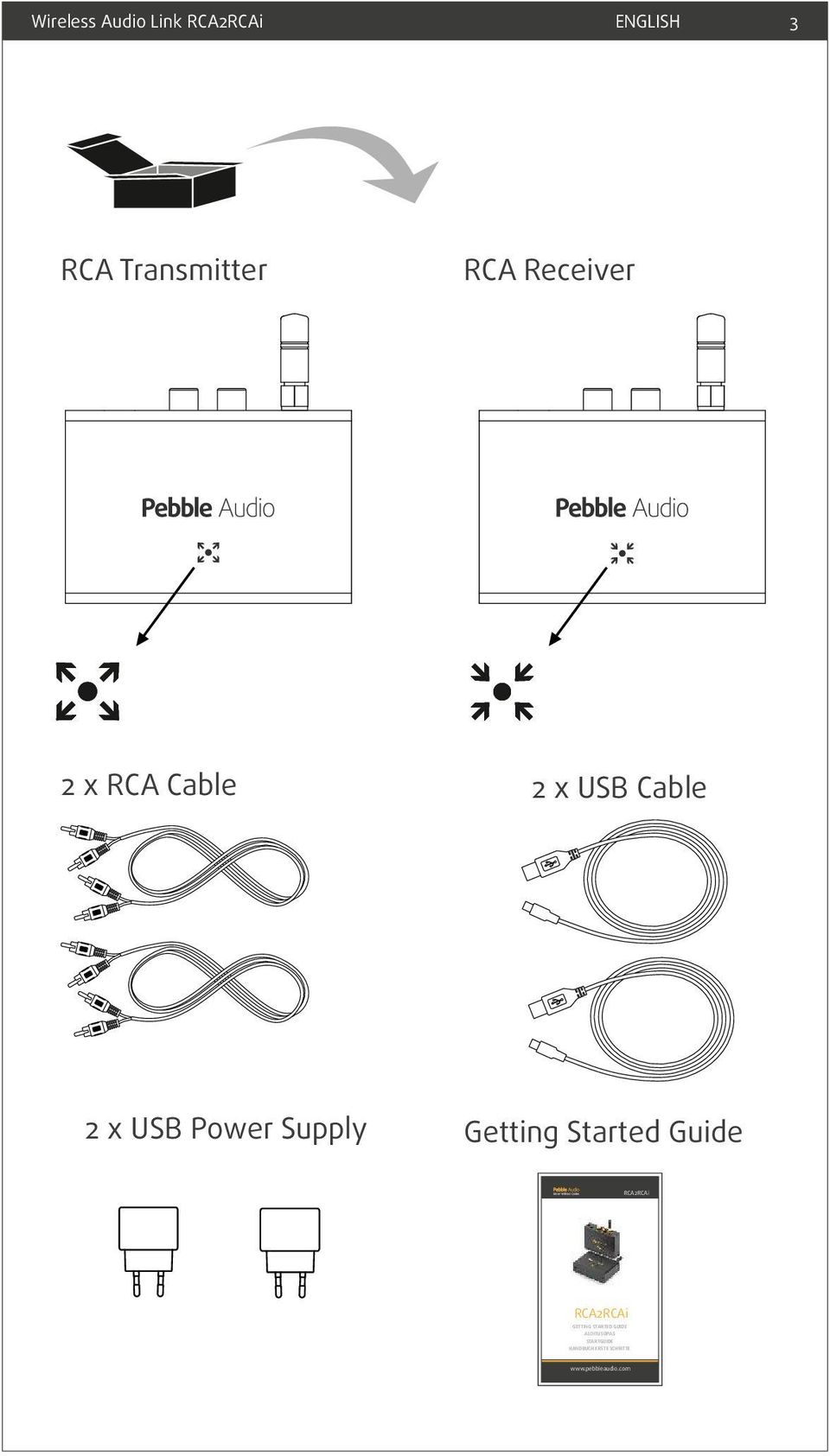 Started Guide RCA2RCAi RCA2RCAi GETTING STARTED GUIDE