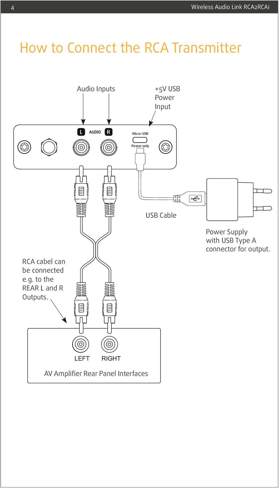 with USB Type A connector for output. RCA cabel can be connected e.g.