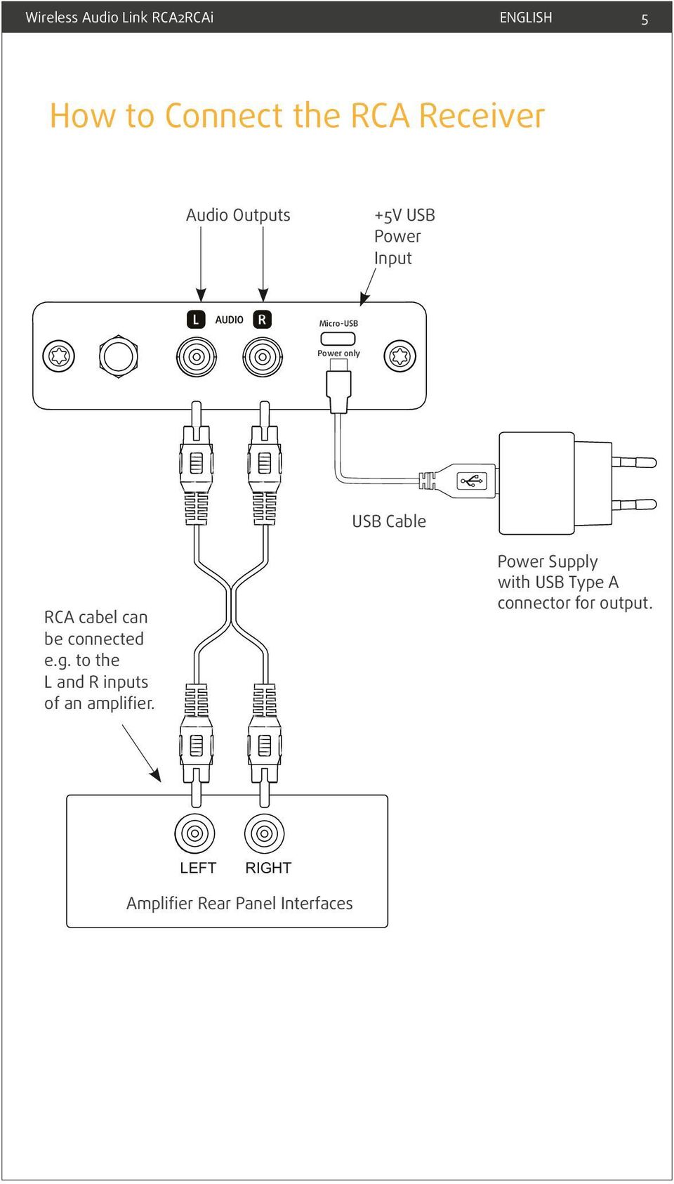 Supply with USB Type A connector for output. RCA cabel can be connected e.