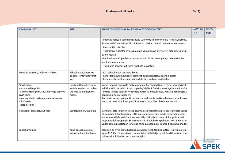 asuinhuoneisto voi viilentyä jopa vaarallisen kylmäksi. lämpötila kohoaa, jolloin se saattaa vaurioittaa liitinhormia ja itse savuhormia. Sopiva määrä on 1-2 pesällistä.