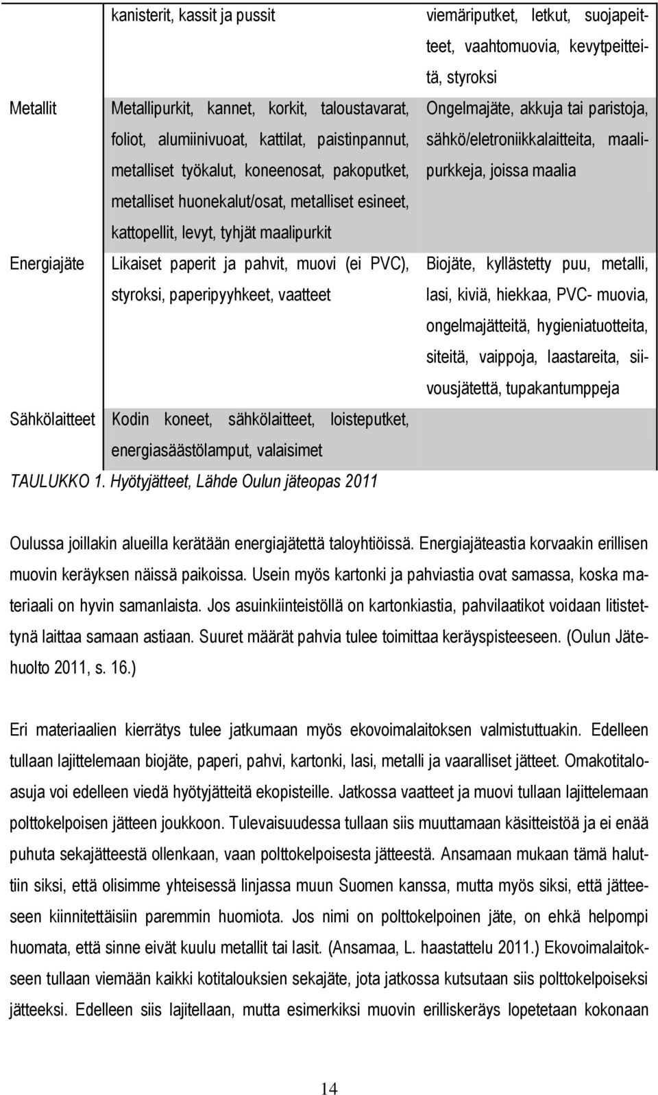 sähkölaitteet, loisteputket, energiasäästölamput, valaisimet TAULUKKO 1.