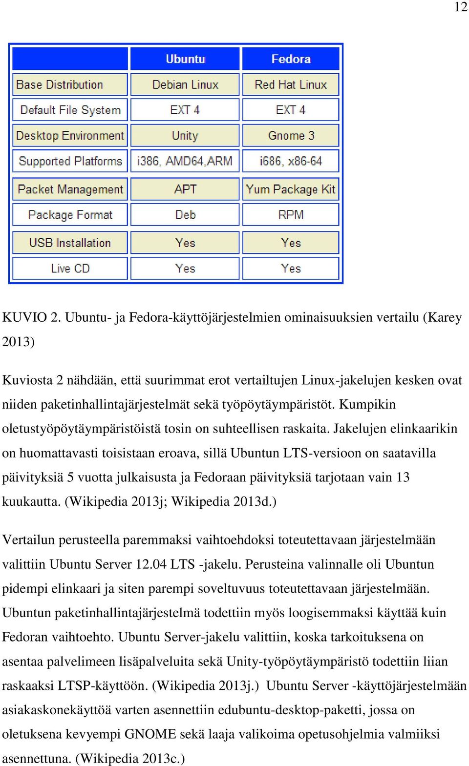 työpöytäympäristöt. Kumpikin oletustyöpöytäympäristöistä tosin on suhteellisen raskaita.