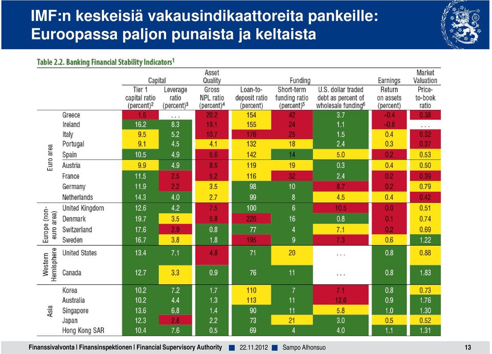 pankeille: Euroopassa