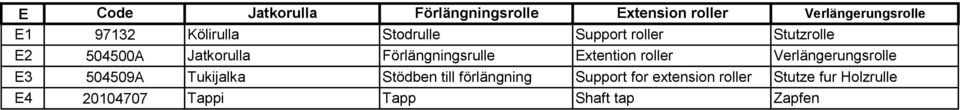 Förlängningsrulle Extention roller Verlängerungsrolle E3 504509A Tukijalka Stödben