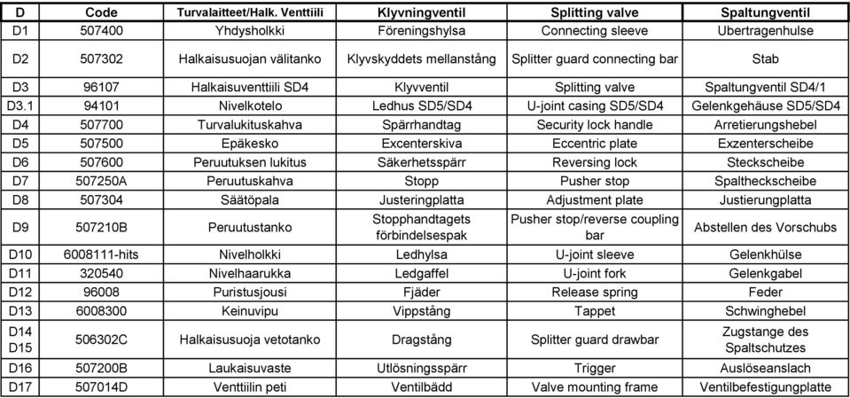 guard connecting bar Stab D3 96107 Halkaisuventtiili SD4 Klyvventil Splitting valve Spaltungventil SD4/1 D3.