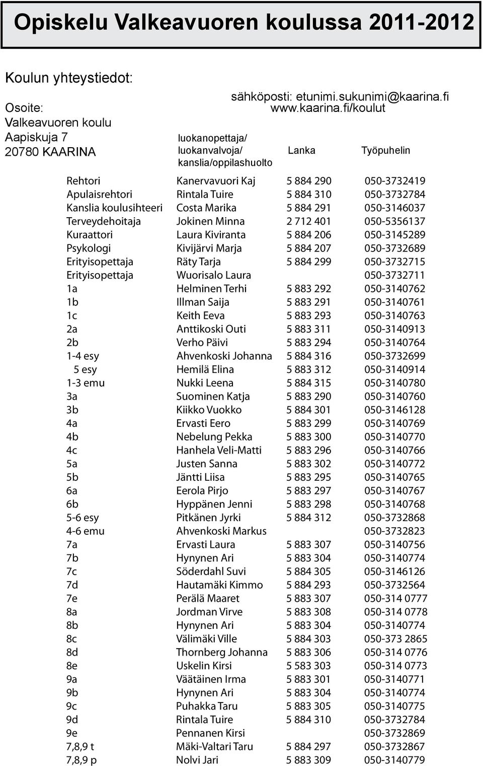 fi/koulut luokanopettaja/ luokanvalvoja/ Lanka Työpuhelin kanslia/oppilashuolto Rehtori Kanervavuori Kaj 5 884 290 050-3732419 Apulaisrehtori Rintala Tuire 5 884 310 050-3732784 Kanslia koulusihteeri