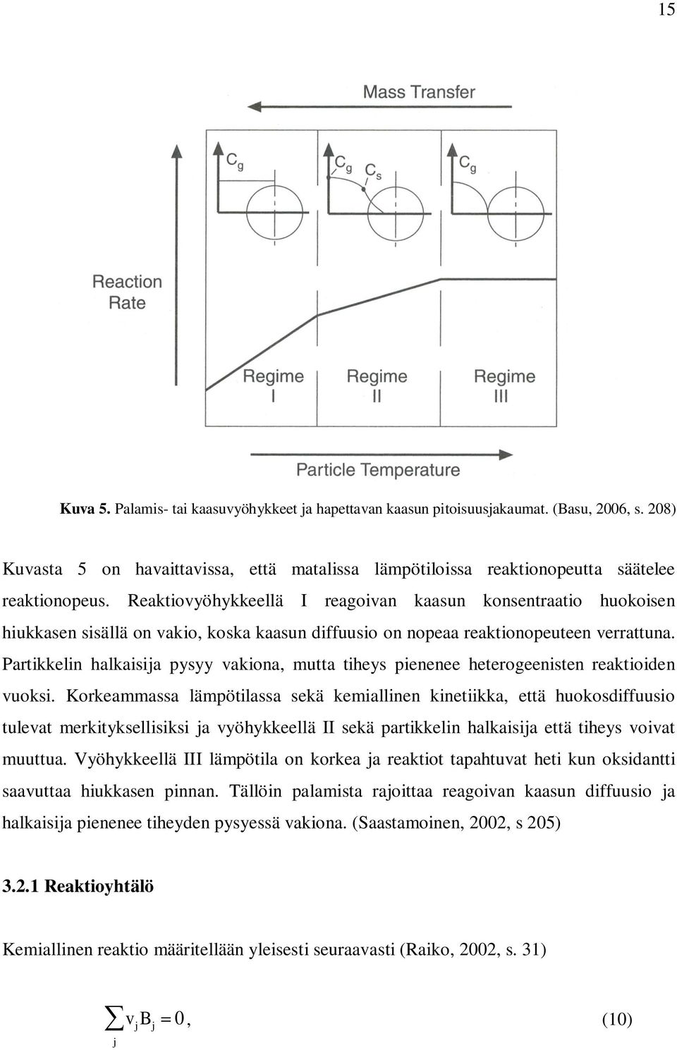 Partikkelin halkaisija pysyy vakiona, mutta tiheys pienenee heterogeenisten reaktioiden vuoksi.