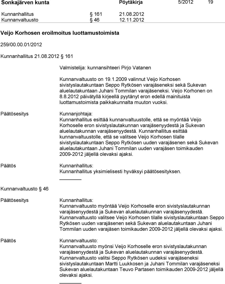 8.2012 päivätyllä kirjeellä pyytänyt eron edellä mainituista luottamustoimista paikkakunnalta muuton vuoksi.