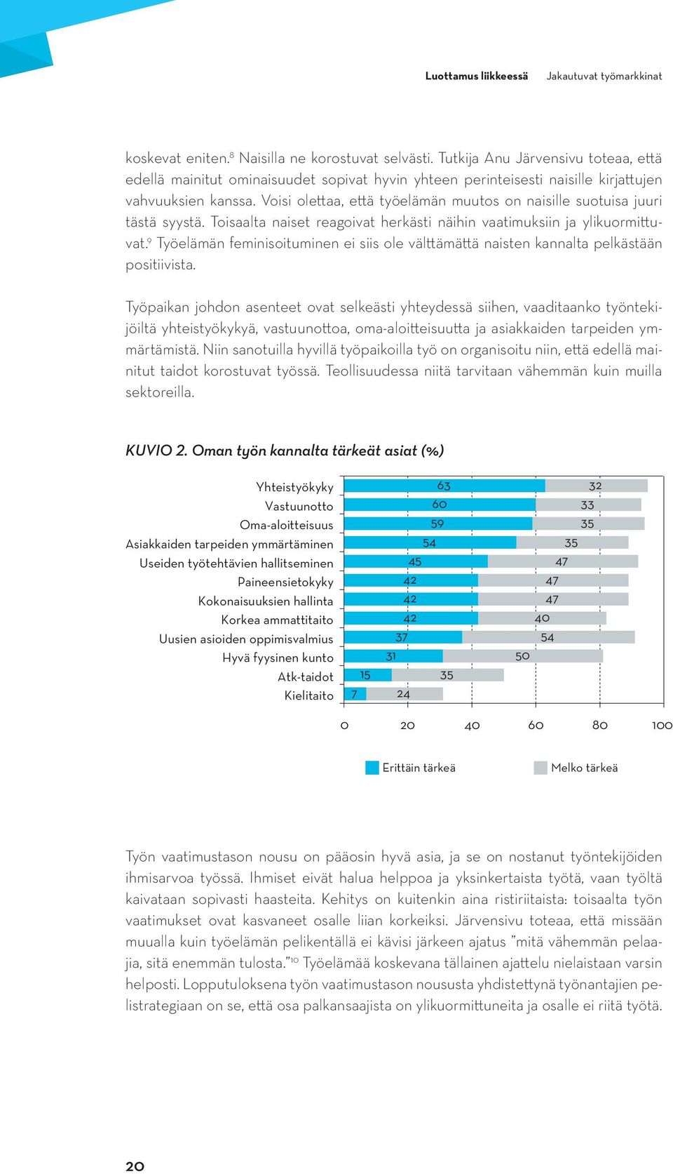 Voisi olettaa, että työelämän muutos on naisille suotuisa juuri tästä syystä. Toisaalta naiset reagoivat herkästi näihin vaatimuksiin ja ylikuormittuvat.