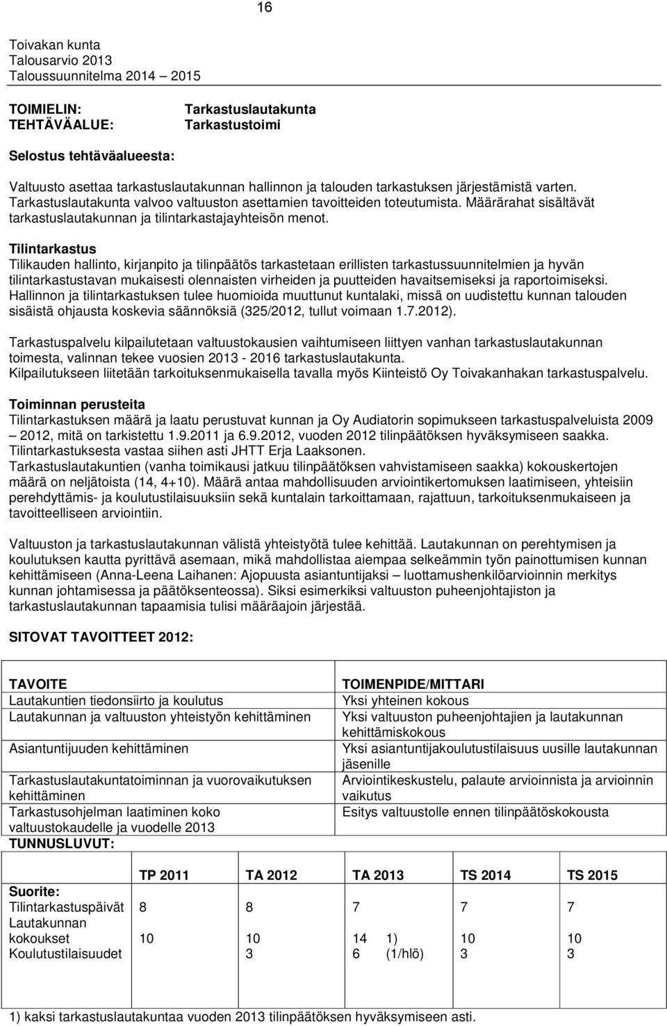 Tilintarkastus Tilikauden hallinto, kirjanpito ja tilinpäätös tarkastetaan erillisten tarkastussuunnitelmien ja hyvän tilintarkastustavan mukaisesti olennaisten virheiden ja puutteiden