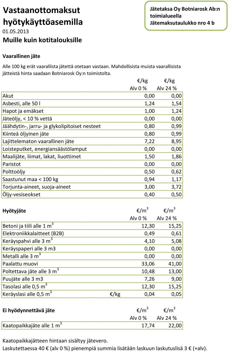 /kg /kg Akut Asbesti, alle 50 l 1,24 1,54 Hapot ja emäkset 1,00 1,24 Jäteöljy, < 10 % vettä Jäähdytin-, jarru- ja glykolipitoiset nesteet 0,80 0,99 Kiinteä öljyinen jäte 0,80 0,99 Lajittelematon