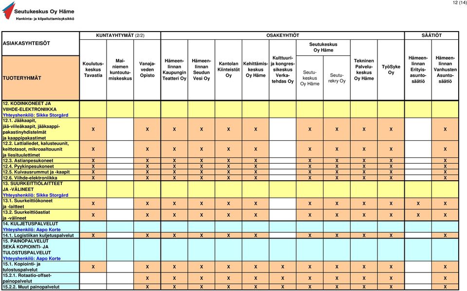 ELINTARVIKKEET KODINKONEET JA VIIHDE-ELEKTRONIIKKA 12.1. Jääkaapit, jää-viileäkaapit, jääkaappipakastinyhdistelmät ja kaappipakastimet 12.2. Lattialiedet, kalusteuunit, keittotasot, mikroaaltouunit ja liesituulettimet 12.