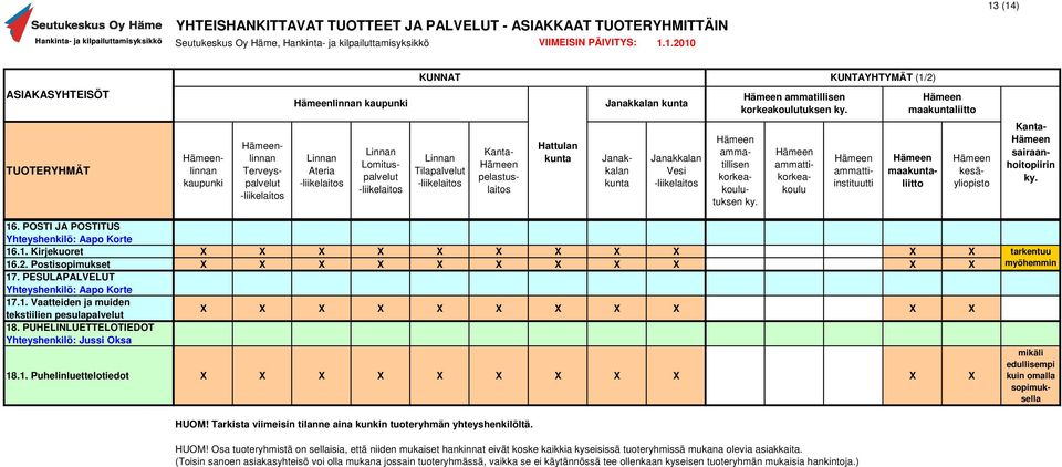 Vesi ammatillisen korkeakoulutuksen ammattikorkeakoulu ammattiinstituutti maaliitto kesäyliopisto sairaanhoitopiirin 16. POSTI JA POSTITUS 16.1. Kirjekuoret 16.2. Postisopimukset 17.