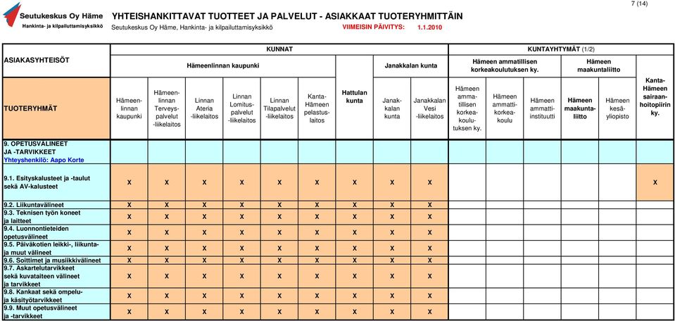 Vesi ammatillisen korkeakoulutuksen ammattikorkeakoulu ammattiinstituutti maaliitto kesäyliopisto sairaanhoitopiirin 9. OPETUSVÄLINEET JA -TARVIKKEET 9.1.