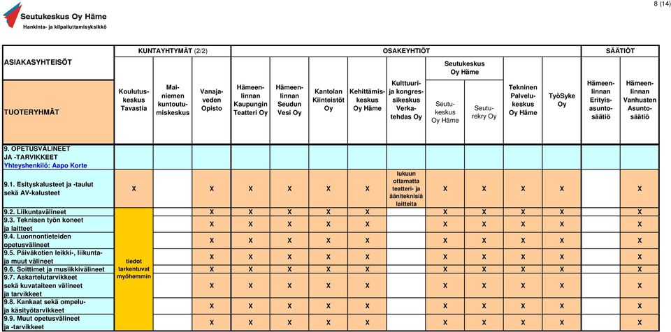 ELINTARVIKKEET OPETUSVÄLINEET JA -TARVIKKEET 9.1. Esityskalusteet ja -taulut sekä AV-kalusteet 9.2. Liivälineet 9.3. Teknisen työn koneet ja laitteet 9.4. Luonnontieteiden opetusvälineet 9.5.