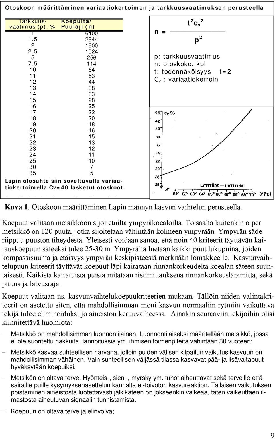 V il t i d k i ti ti j k Koepuut valitaan metsikköön sijoitetuilta ympyräkoealoilta. Toisaalta kuitenkin o per metsikkö on 120 puuta, jotka sijoitetaan vähintään kolmeen ympyrään.