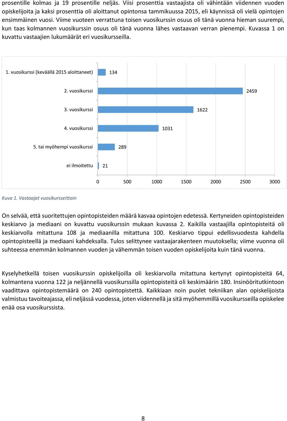 Viime vuoteen verrattuna toisen vuosikurssin osuus oli tänä vuonna hieman suurempi, kun taas kolmannen vuosikurssin osuus oli tänä vuonna lähes vastaavan verran pienempi.