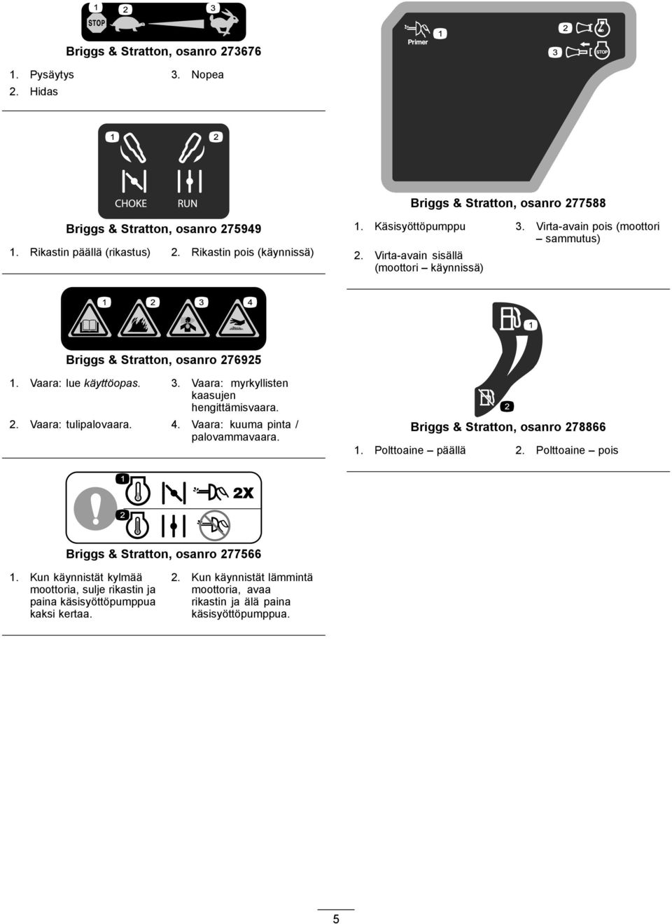 3. Vaara: myrkyllisten kaasujen hengittämisvaara. 2. Vaara: tulipalovaara. 4. Vaara: kuuma pinta / palovammavaara. Briggs & Stratton, osanro 278866 1. Polttoaine päällä 2.