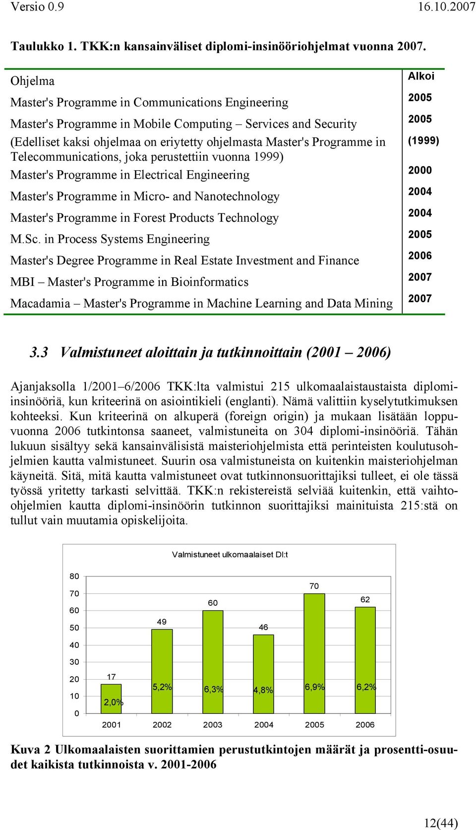 Programme in (1999) Telecommunications, joka perustettiin vuonna 1999) Master's Programme in Electrical Engineering 2000 Master's Programme in Micro- and Nanotechnology 2004 Master's Programme in