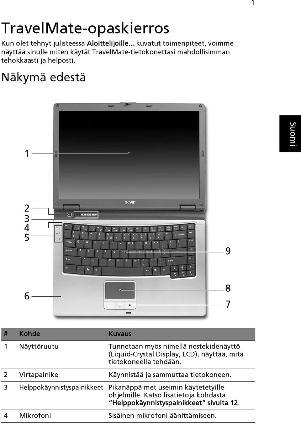 Näkymä edestä # Kohde Kuvaus 1 Näyttöruutu Tunnetaan myös nimellä nestekidenäyttö (Liquid-Crystal Display, LCD), näyttää, mitä tietokoneella